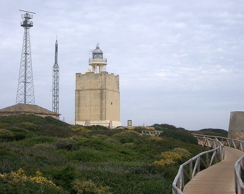 Andalusia / Cabo Roche lighthouse
Keywords: Atlantic ocean;Spain;Andalusia;Conil